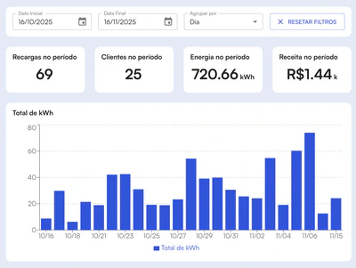 Plataforma de Gestão Completa